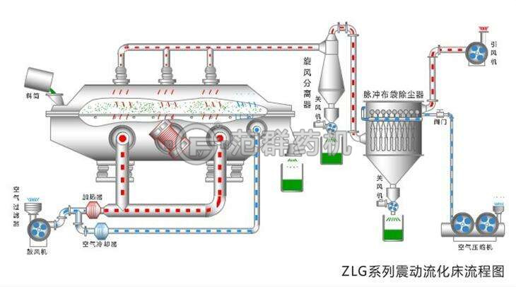 ���(d��ng)����������C